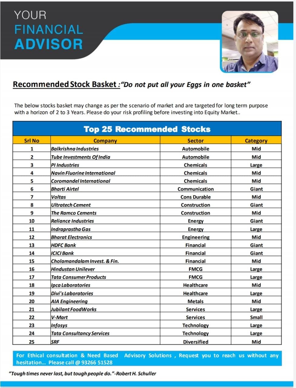 Financial Investment Plan 5